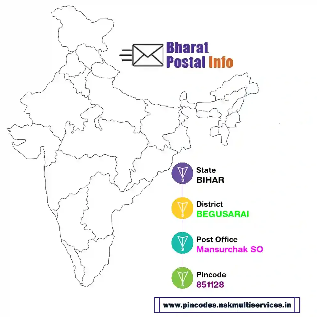 bihar-begusarai-mansurchak so-851128